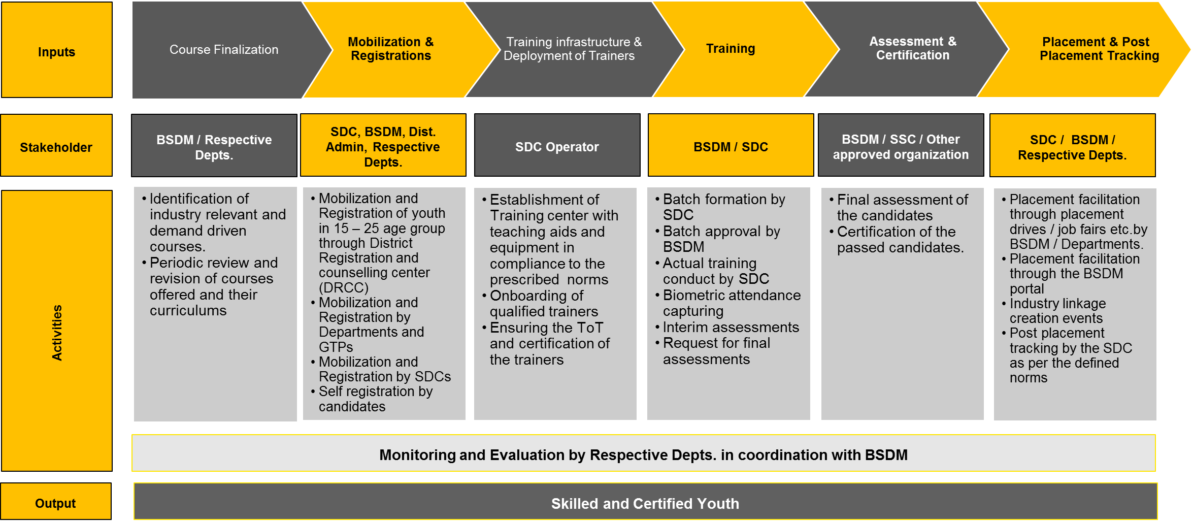 Architecture and Roles & Responsibilities