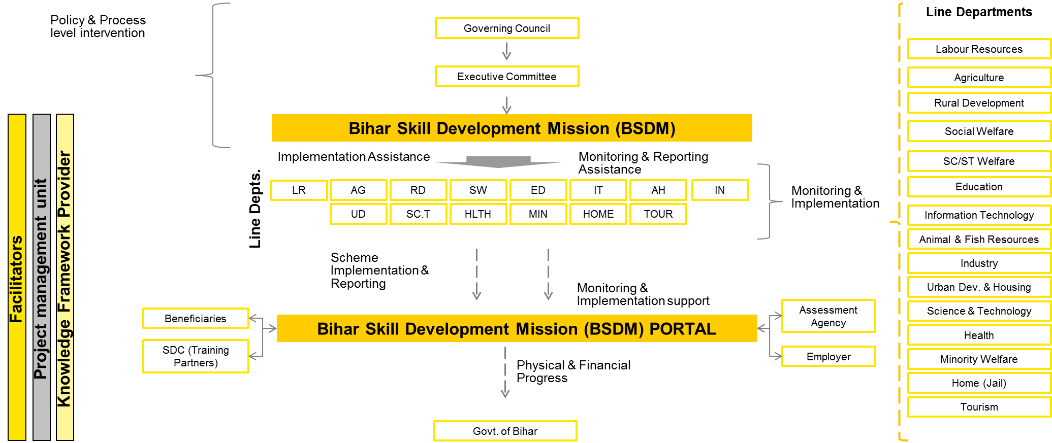 Stakeholders Interaction